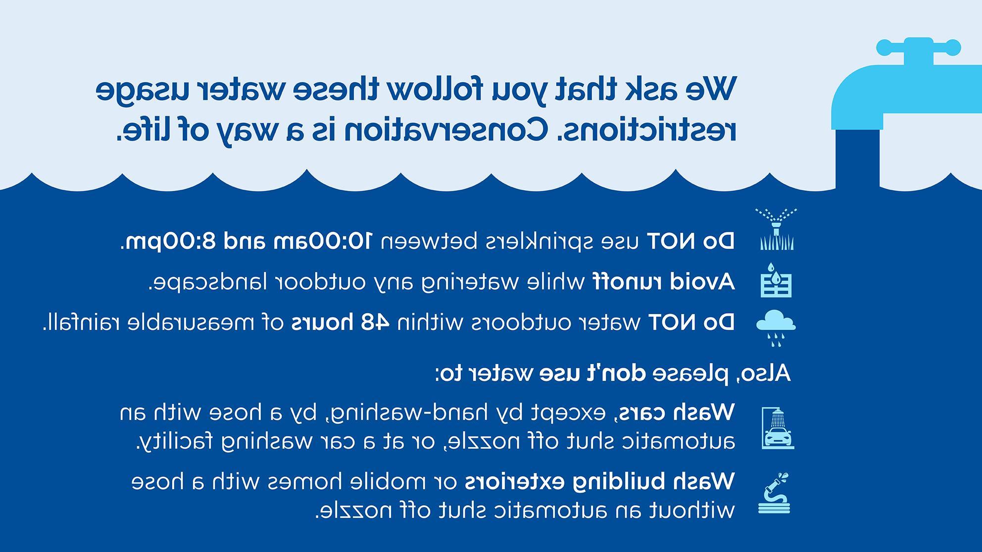 List of water use restrictions including no sprinklers between 10am-8pm, avoid runoff, don't water within 48 hours of rainfall, take care with car washing, and don't use hoses without automatic shut-off feature.